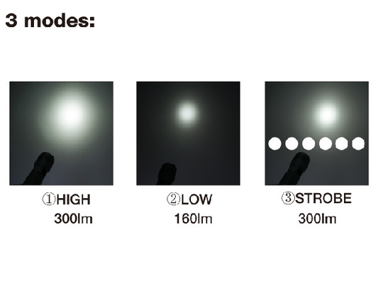 CREE XPG wieder aufladbare LED Taschenlampen-Wetter-Beweis-Auto-Stecker-Aufladung