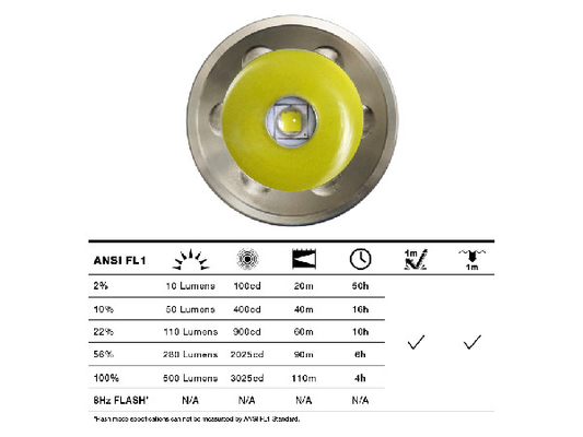 CREE 500LM Spitzenleistung des Strafverfolgungs-Taschenlampen-Magnet-Steuer6w